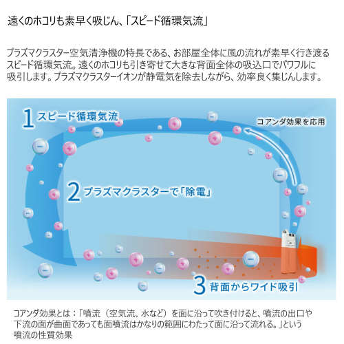 SHARP 加湿空気清浄機 KC-50TH3-W プラズマクラスター7000 SHARP（シャープ） 加湿空気清浄機 高濃度プラズマクラスター7000搭載