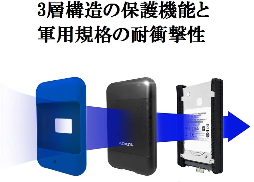 楽天市場】アーキサイト ADATA AHC660-1TU3-CGY-JP ポータブルHDD