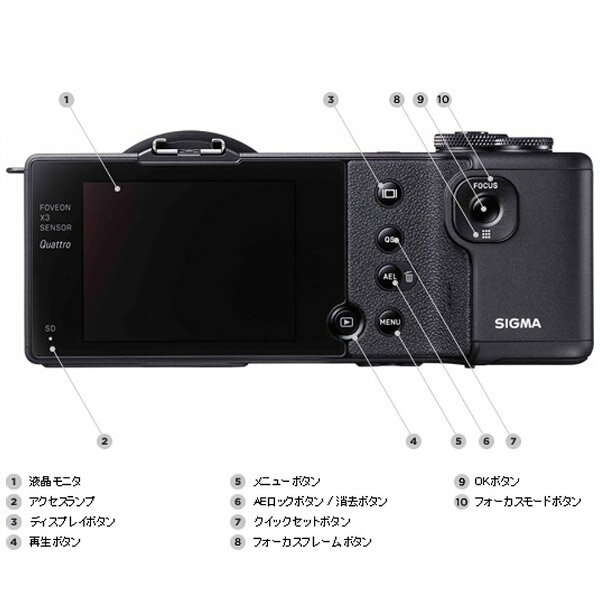 楽天市場】SIGMA dp Quattro DP2 QUATTRO | 価格比較 - 商品価格ナビ