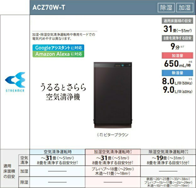 【動作良好・2021年製】ダイキン 除加湿ストリーマ空気清浄機 ACZ70X-T ダイキン 送料無料 加湿 除湿 ストリーマ 空気清浄機 ACZ70X-T