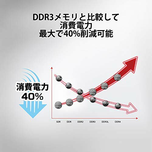 Kingston PC用 メモリ KVR32N22S6/8