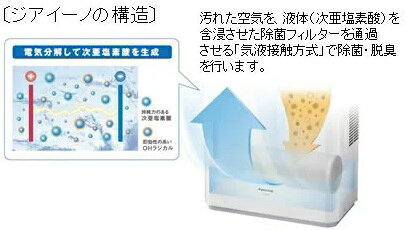 Panasonic 次亜塩素酸 空間清浄機 ジアイーノ F-JDL50-K