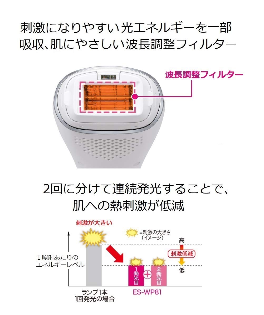 楽天市場】パナソニックオペレーショナルエクセレンス パナソニック 光
