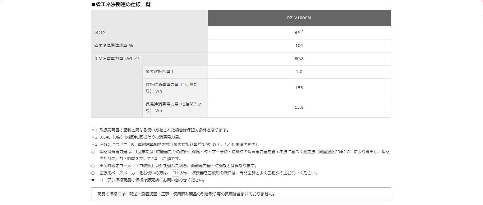 日立グローバルライフソリューションズ RZ-V100CM-W