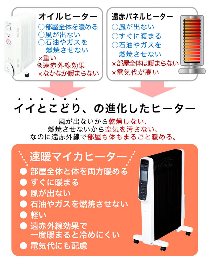 楽天市場】シロカ シロカ 速暖マイカヒーター sh-m111(k)(1台) | 価格