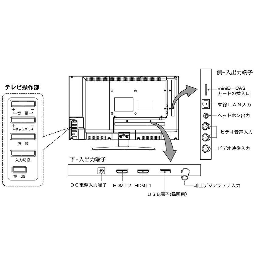 楽天市場】アズマ アズマ 液晶テレビ LE-20HD100 | 価格比較 - 商品