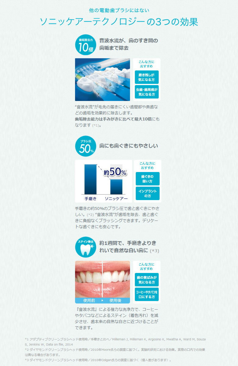 楽天市場】PHILIPS ソニッケアー 替えブラシ ガムヘルス