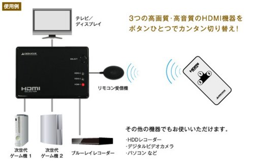 GREEN HOUSE HDMIセレクター GH-HSW301