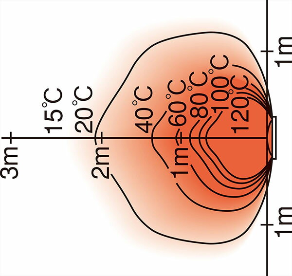 オリオン機械 ブライトヒーター HR220A 60HZ