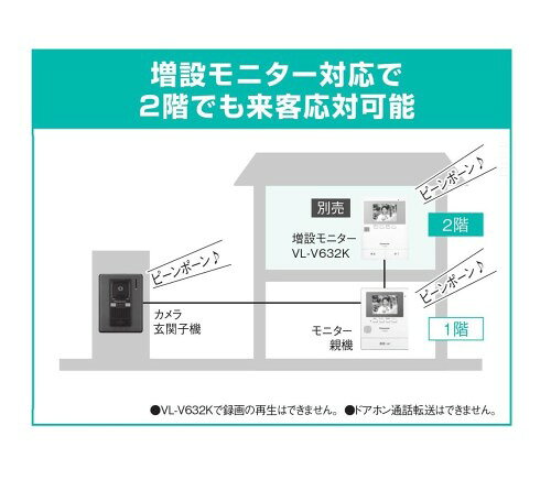 Panasonic  テレビドアホン VL-SZ50KP