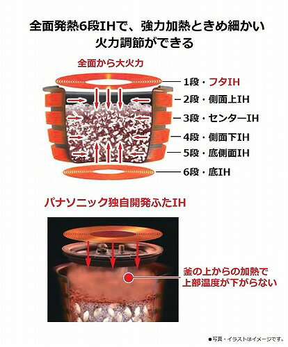 Panasonic 可変圧力IHジャー炊飯器 旨み熟成浸水 Wおどり炊き SR-PW108-W