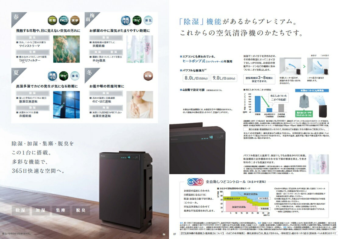 ダイキン工業 ACZ70X-T