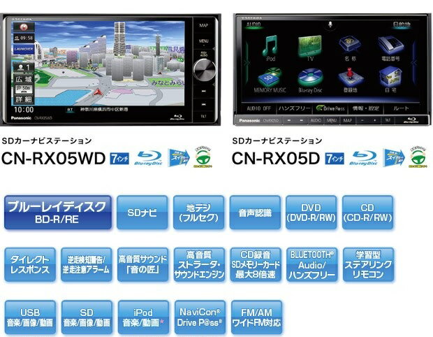 楽天市場】パナソニックオペレーショナルエクセレンス Panasonic
