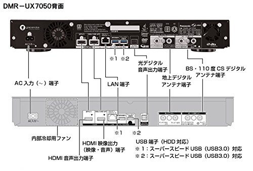 楽天市場】パナソニックオペレーショナルエクセレンス Panasonic