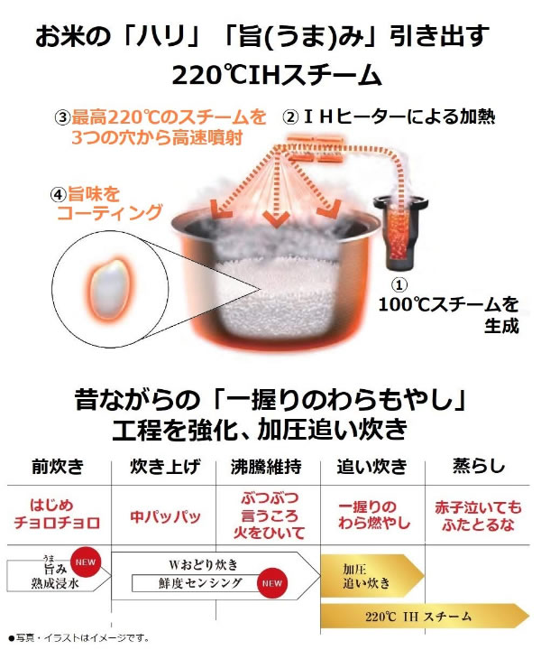 Panasonic スチーム&可変圧力IHジャー炊飯器 Wおどり炊き 鮮度センシング SR-VSX108-W
