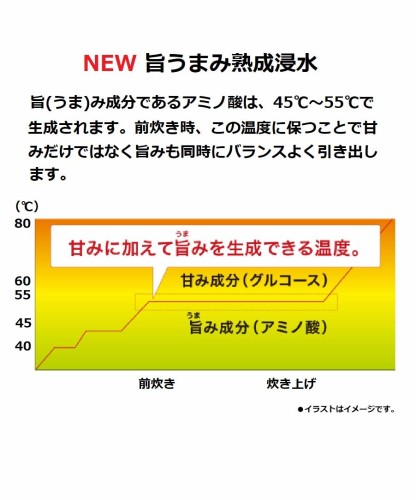 Panasonic ダイヤモンド銅釜 IHジャー炊飯器 SR-FC108-K