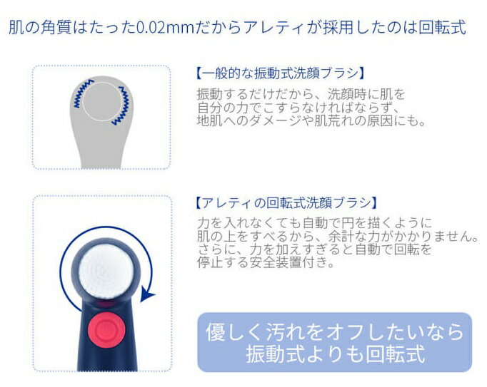 ARETI 電動洗顔ブラシ ウォッシュ W04-IDG