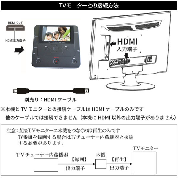 楽天市場】FEP FEP DVDコピーライター DV-DC03 | 価格比較
