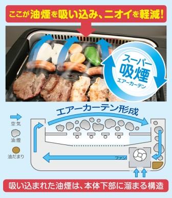 シナジートレーディング スーパー吸煙 グリルスモークリーンIII DSK2002