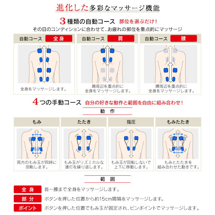 楽天市場】ヴァルテックス 3Dメディカルシート ペルソナ AR1997 | 価格