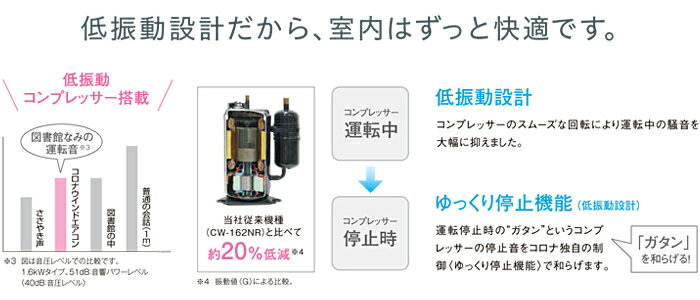 楽天市場】コロナ CORONA ウインドエアコン CW-1821(W) | 価格