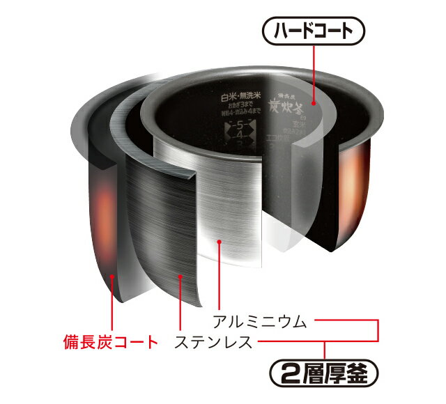 楽天市場】三菱電機 MITSUBISHI 炭炊釜 IH炊飯器 ピュアホワイト NJ