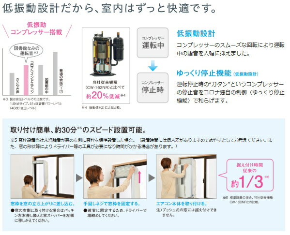 楽天市場】コロナ CORONA ウインドエアコン CW-1821(W) | 価格
