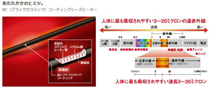 楽天市場】コロナ CORONA コアヒート 遠赤外線ヒーター CH-128R(W