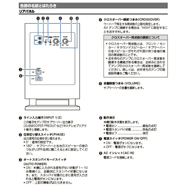 楽天市場】ディーアンドエムホールディングス デノン サブ