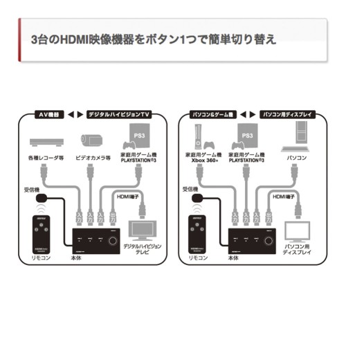 iBUFFALO HDMIセレクター BSAK302