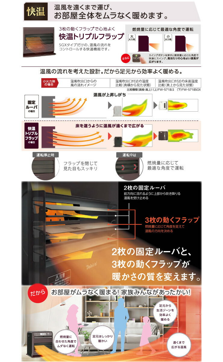 楽天市場】ダイニチ工業 DAINICHI 石油ファンヒーター SDX TYPE