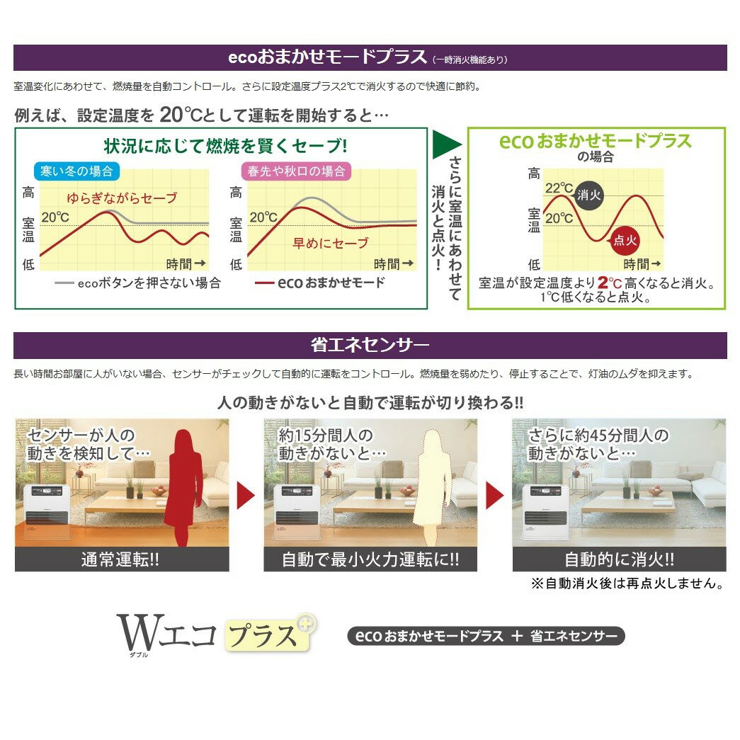 楽天市場】ダイニチ工業 DAINICHI 石油ファンヒーター SDX TYPE FW