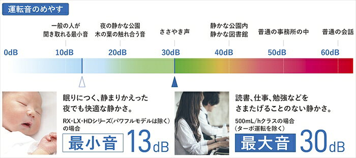 DAINICHI ハイブリッド式加湿器 HD-900F(W)