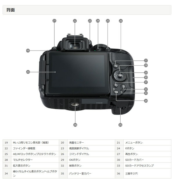 楽天市場】ニコン Nikon D5300 ダブルズームキット BLACK | 価格比較