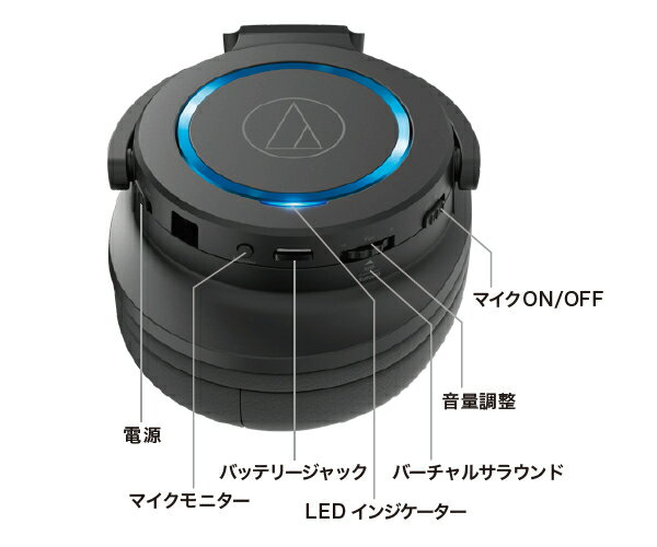 audio-technica ゲーミングヘッドセット ATH-G1WL