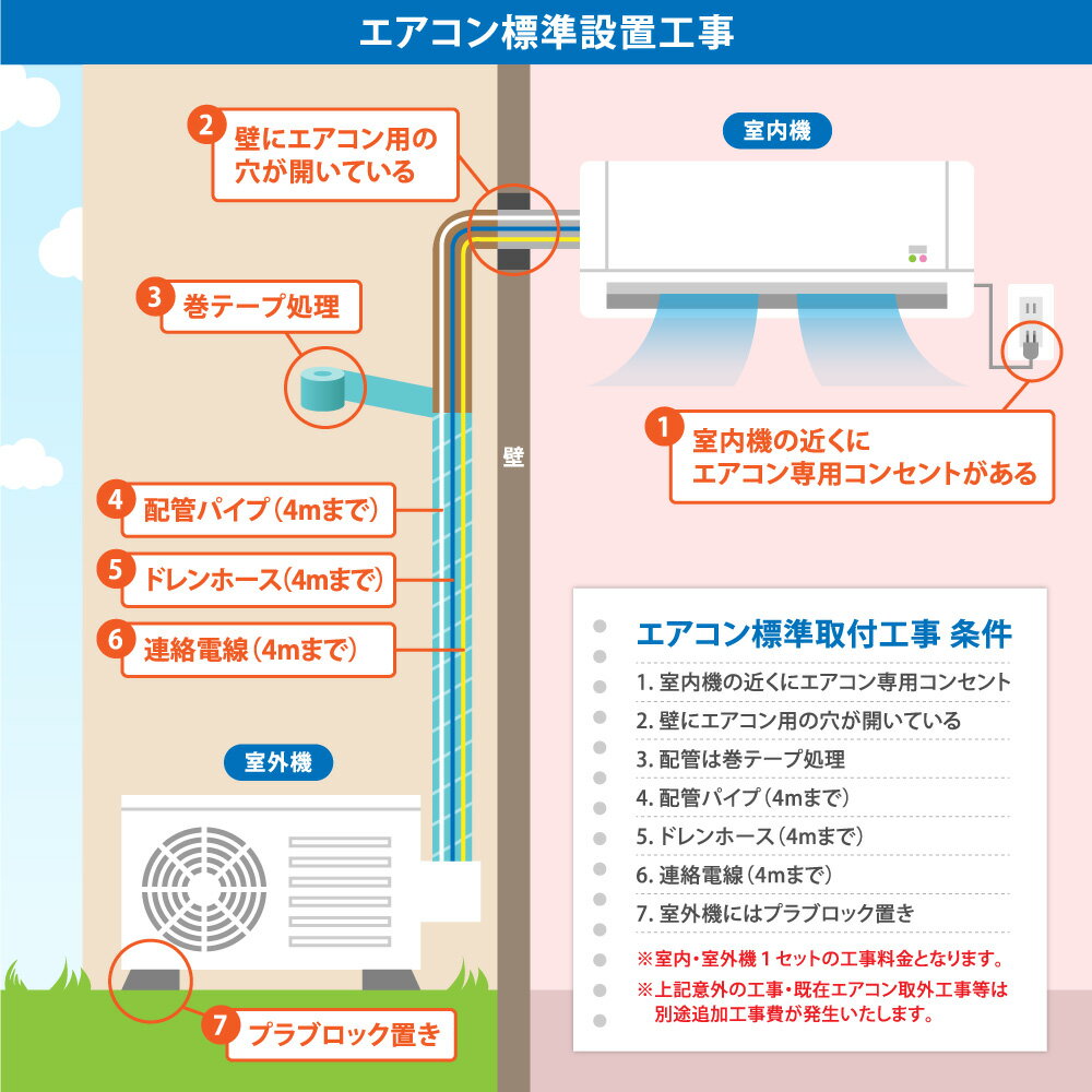 楽天市場】三菱重工サーマルシステムズ 三菱重工 ビーバーエアコン TV 楽天市場】三菱重工サーマルシステムズ 三菱重工 ビーバーエアコン TV