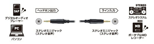 audio-technica オーディオケーブル AT544A/1.0