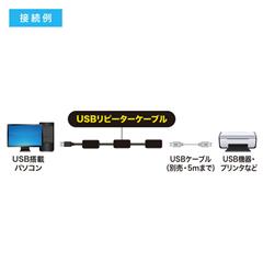 サンワサプライ 30m延長USBアクティブリピーターケーブル KB-USB-R230