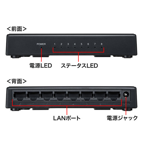 サンワサプライ LAN-GIGAP801BK