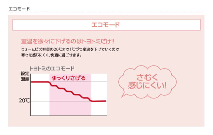 楽天市場】トヨトミ TOYOTOMI FF式ストーブ FR-V3602(W) | 価格比較
