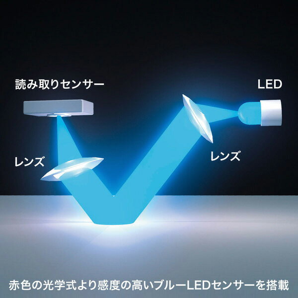 サンワサプライ 有線ブルーLEDマウス  MA-BL114GM