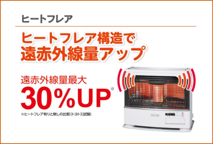 楽天市場】トヨトミ TOYOTOMI FF式石油ストーブ FR-SG70J(W) | 価格 