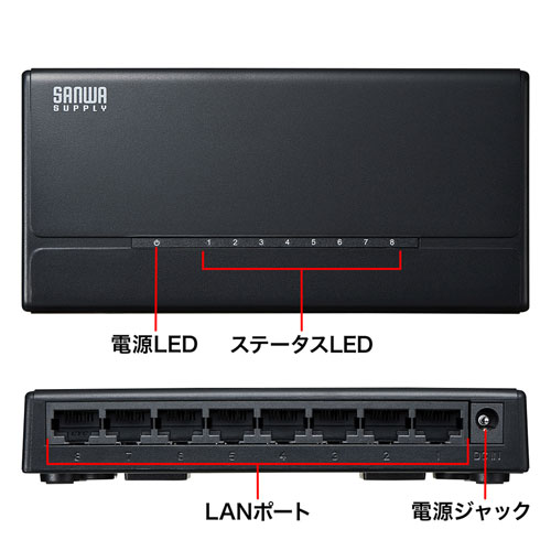 楽天市場】TP-LINK SX6632YF UN Omada 10Gポート×26 /25Gスロット×6