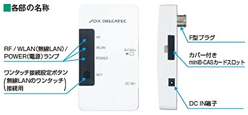 DELCATEC DXアンテナ DXメディアコンセント DMC10F1