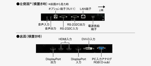 楽天市場】シャープ SHARP サイネージ用ディスプレイ PN-R556 55.0