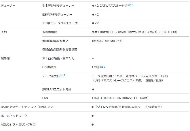 楽天市場】シャープ SHARP AQUOS ブルーレイレコーダー 2B-C10DW2