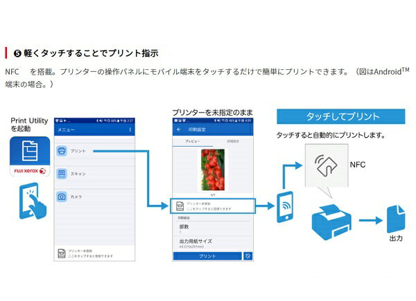 楽天市場】富士フイルムビジネスイノベーション 富士ゼロックス A4