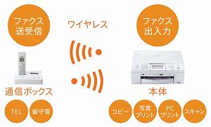 楽天市場】ブラザー工業 brother 複合機 MFC-J6770CDW | 価格比較