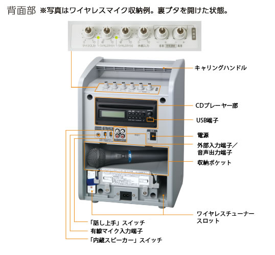 楽天市場】パナソニックオペレーショナルエクセレンス Panasonic