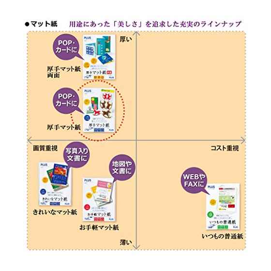 PLUS 厚手マット紙 インクジェット専用紙 A4 50枚 IT-125MC